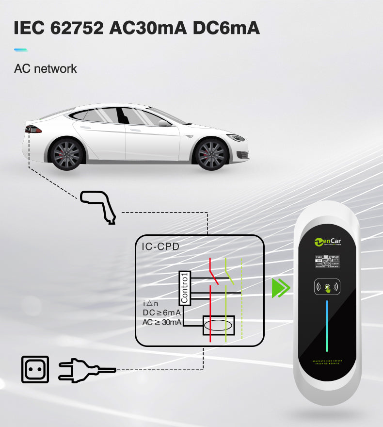 Zencar EV Charger Model E Gen4 Type2 32A เสียบชาร์จปลั๊กไฟบ้าน 220V