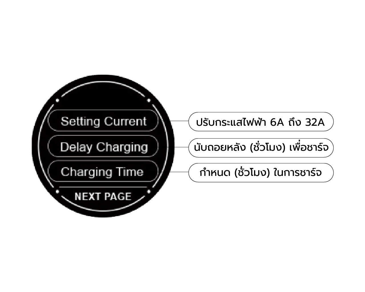 RAMTEC Portable Charger 16kW เครื่องชาร์จรถ EV/PHEV พกพา 16kW รับกระแส 32A ถึง 8A ใช้ไฟบ้าน 1เฟส และ 3เฟส